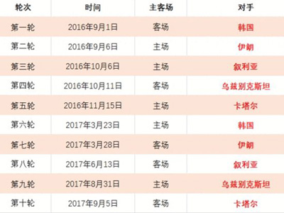 孙颖莎亚洲,杯乒乓球险,赢张本美和,开云入口官网,开云入口,开云体育App,开云全站,开云代理
