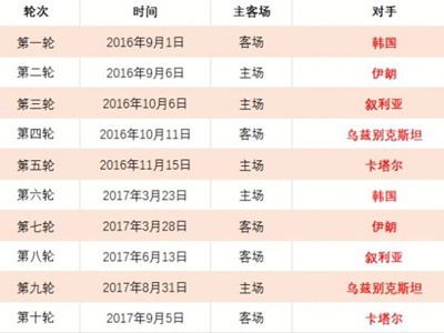 纽卡斯尔,西哈姆,英超战果揭,开云入口官网,开云入口,开云体育App,开云全站,开云代理