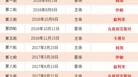 孙颖莎亚洲杯乒乓球险赢张本美和，日本女单未尝胜绩